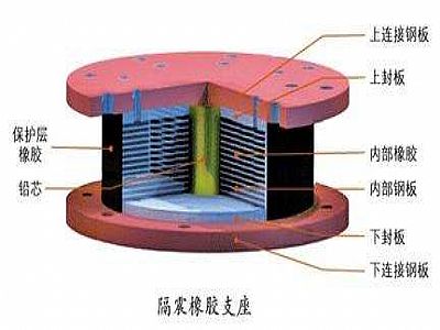 吴堡县通过构建力学模型来研究摩擦摆隔震支座隔震性能